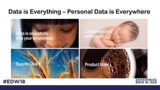 Data is Everything – Personal Data is Everywhere
 