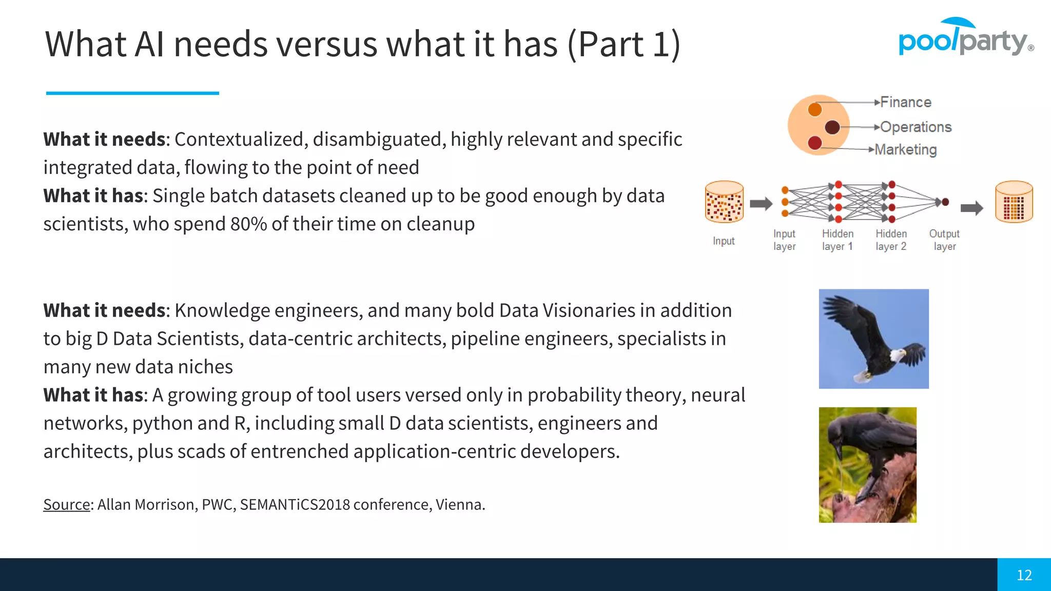 12
What AI needs versus what it has (Part 1)
What it needs: Contextualized, disambiguated, highly relevant and specific
integrated data, flowing to the point of need
What it has: Single batch datasets cleaned up to be good enough by data
scientists, who spend 80% of their time on cleanup
What it needs: Knowledge engineers, and many bold Data Visionaries in addition
to big D Data Scientists, data-centric architects, pipeline engineers, specialists in
many new data niches
What it has: A growing group of tool users versed only in probability theory, neural
networks, python and R, including small D data scientists, engineers and
architects, plus scads of entrenched application-centric developers.
Source: Allan Morrison, PWC, SEMANTiCS2018 conference, Vienna.
 