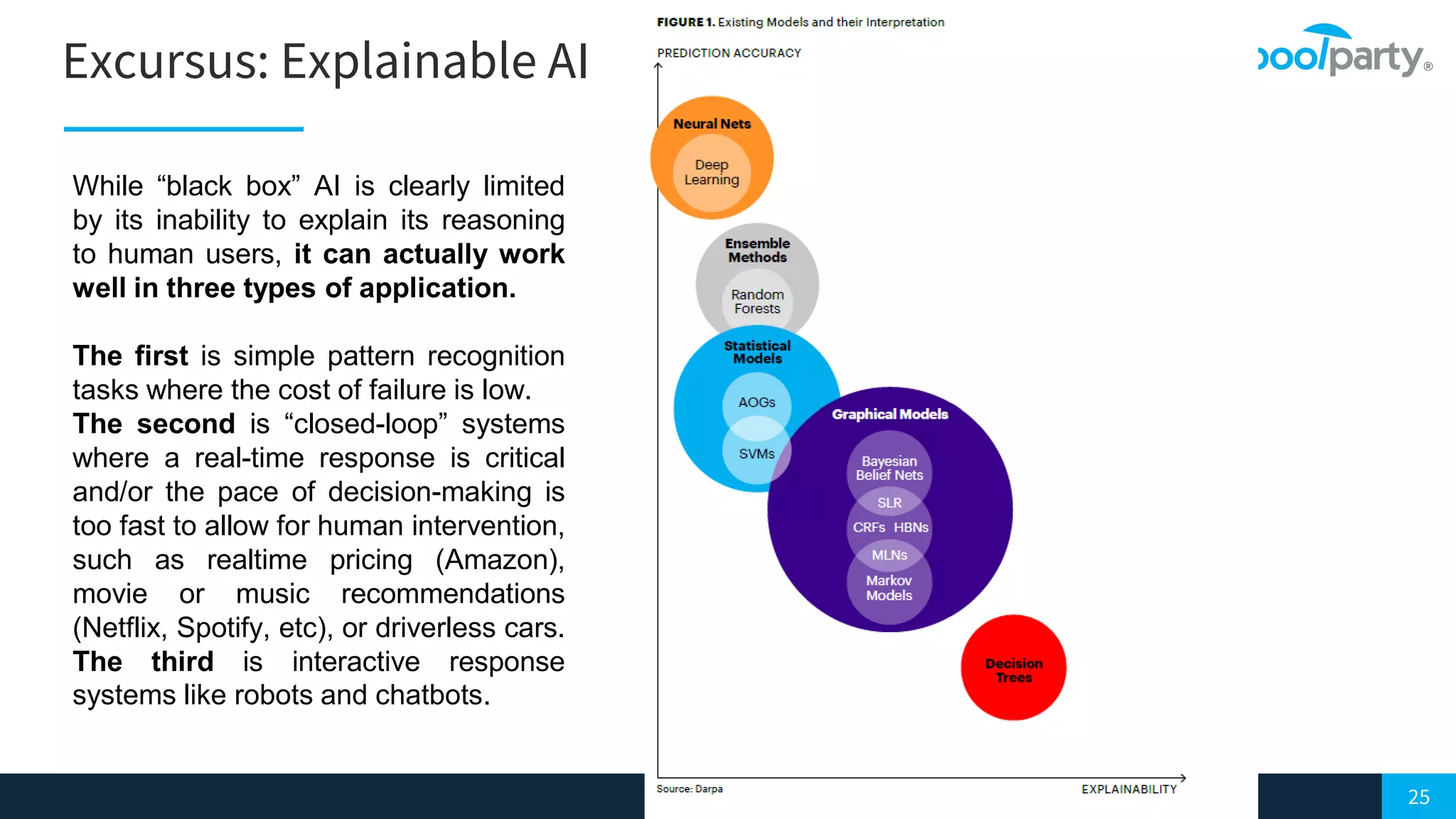 25
Excursus: Explainable AI
While “black box” AI is clearly limited
by its inability to explain its reasoning
to human users, it can actually work
well in three types of application.
The first is simple pattern recognition
tasks where the cost of failure is low.
The second is “closed-loop” systems
where a real-time response is critical
and/or the pace of decision-making is
too fast to allow for human intervention,
such as realtime pricing (Amazon),
movie or music recommendations
(Netflix, Spotify, etc), or driverless cars.
The third is interactive response
systems like robots and chatbots.
 