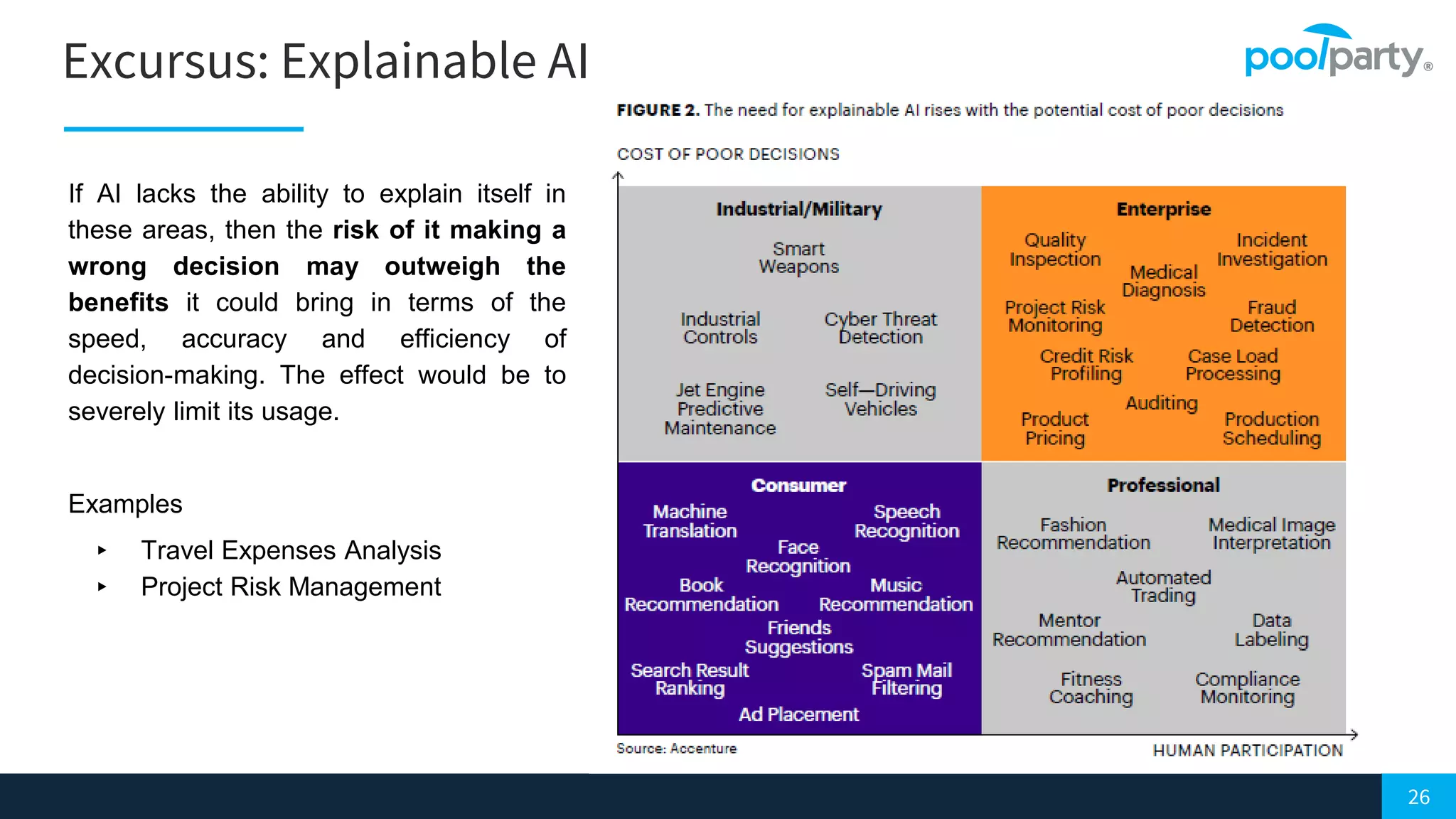 26
Excursus: Explainable AI
If AI lacks the ability to explain itself in
these areas, then the risk of it making a
wrong decision may outweigh the
benefits it could bring in terms of the
speed, accuracy and efficiency of
decision-making. The effect would be to
severely limit its usage.
Examples
▸ Travel Expenses Analysis
▸ Project Risk Management
 
