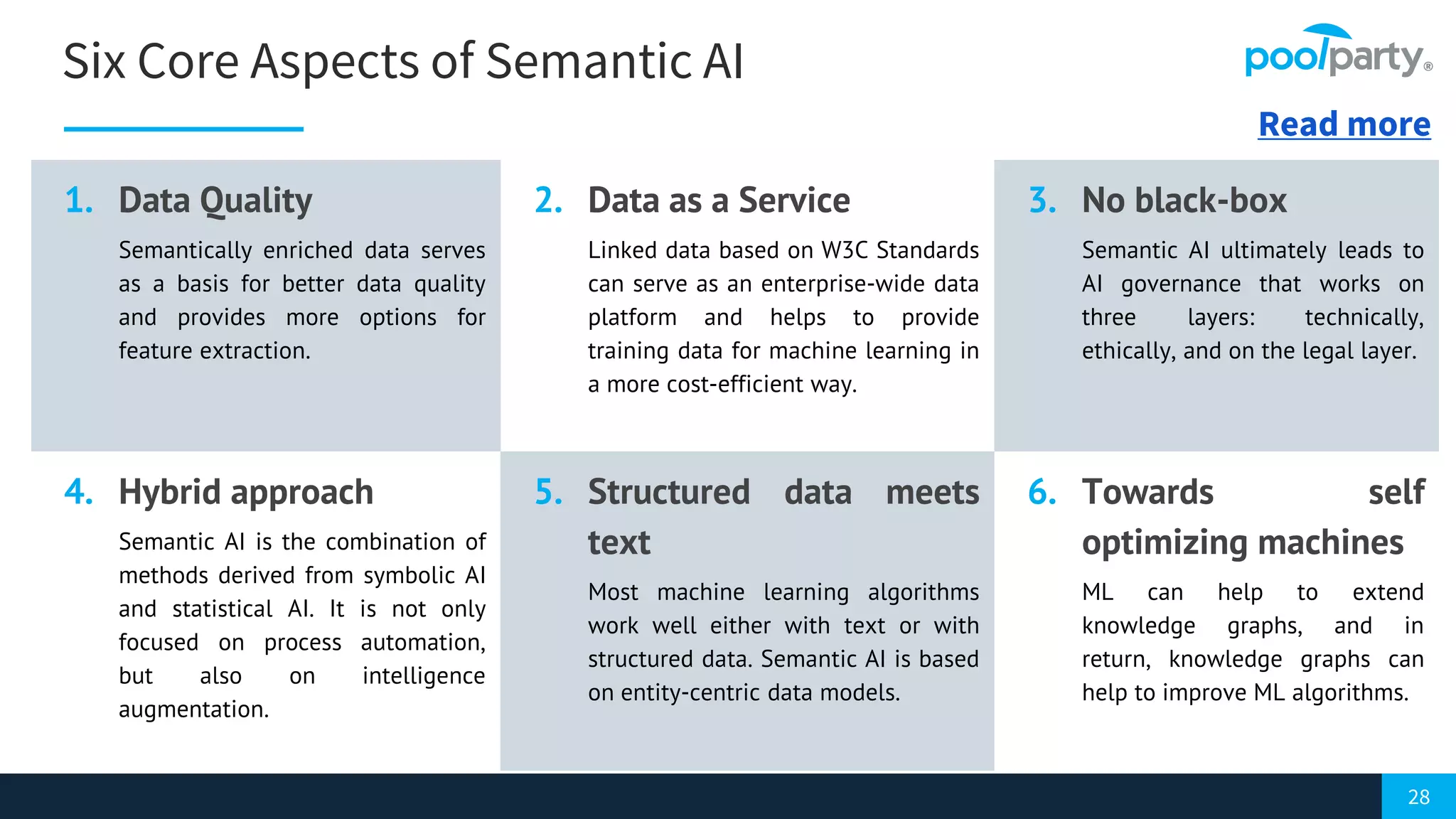 28
Six Core Aspects of Semantic AI
1. Data Quality
Semantically enriched data serves
as a basis for better data quality
and provides more options for
feature extraction.
2. Data as a Service
Linked data based on W3C Standards
can serve as an enterprise-wide data
platform and helps to provide
training data for machine learning in
a more cost-efficient way.
3. No black-box
Semantic AI ultimately leads to
AI governance that works on
three layers: technically,
ethically, and on the legal layer.
4. Hybrid approach
Semantic AI is the combination of
methods derived from symbolic AI
and statistical AI. It is not only
focused on process automation,
but also on intelligence
augmentation.
5. Structured data meets
text
Most machine learning algorithms
work well either with text or with
structured data. Semantic AI is based
on entity-centric data models.
6. Towards self
optimizing machines
ML can help to extend
knowledge graphs, and in
return, knowledge graphs can
help to improve ML algorithms.
Read more
 