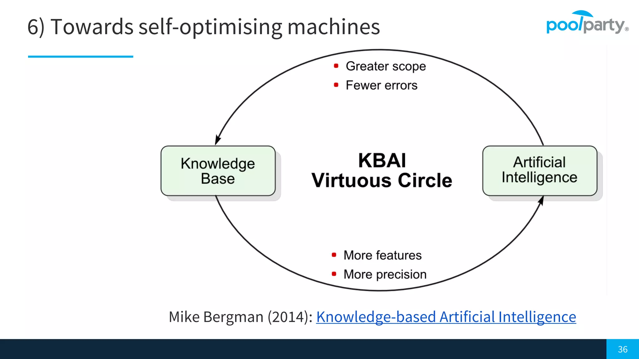 36
6) Towards self-optimising machines
Mike Bergman (2014): Knowledge-based Artificial Intelligence
 