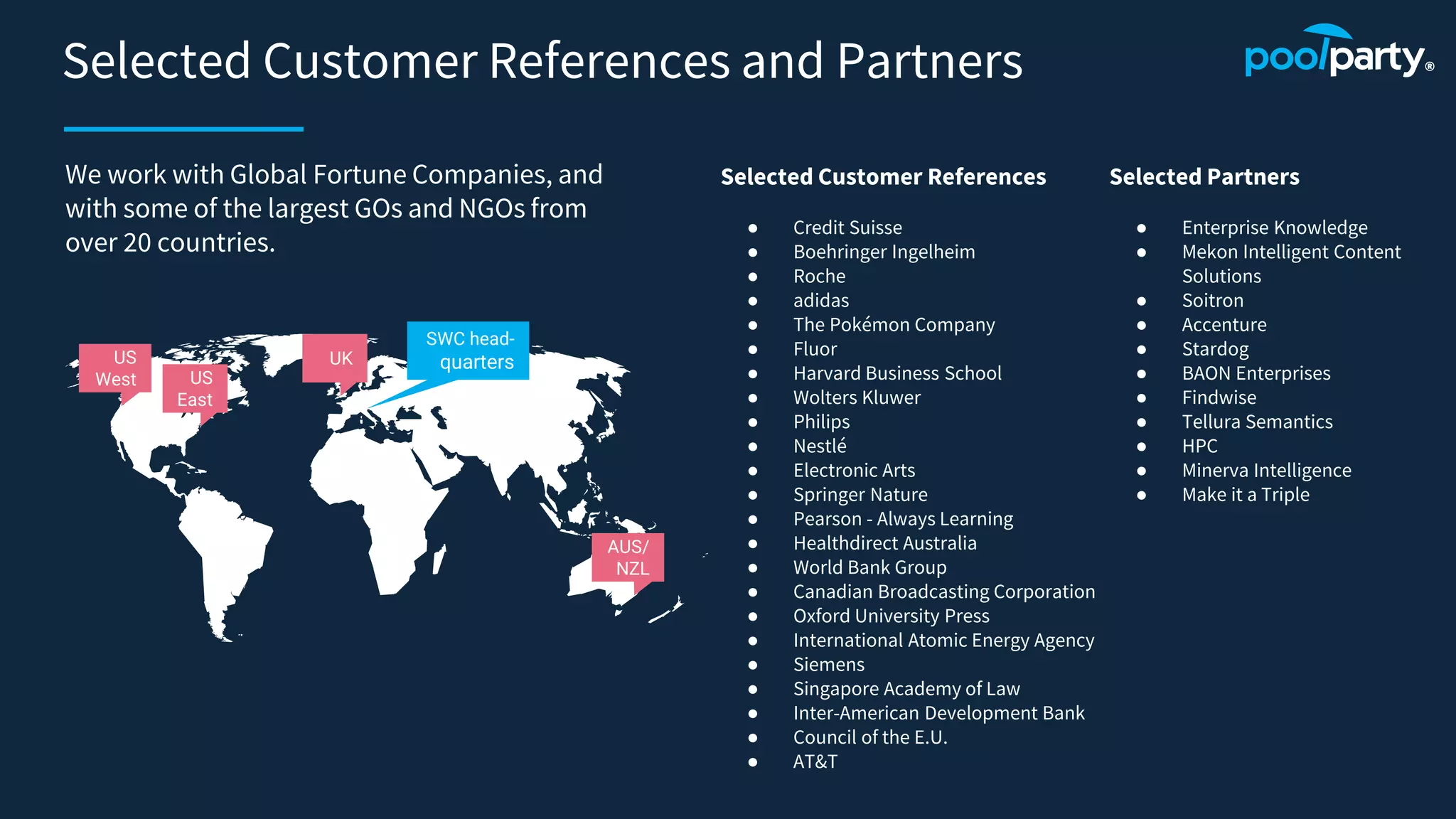 Selected Customer References and Partners
SWC head-
quarters
US
East
US
West
AUS/
NZL
UK
Selected Customer References
● Credit Suisse
● Boehringer Ingelheim
● Roche
● adidas
● The Pokémon Company
● Fluor
● Harvard Business School
● Wolters Kluwer
● Philips
● Nestlé
● Electronic Arts
● Springer Nature
● Pearson - Always Learning
● Healthdirect Australia
● World Bank Group
● Canadian Broadcasting Corporation
● Oxford University Press
● International Atomic Energy Agency
● Siemens
● Singapore Academy of Law
● Inter-American Development Bank
● Council of the E.U.
● AT&T
Selected Partners
● Enterprise Knowledge
● Mekon Intelligent Content
Solutions
● Soitron
● Accenture
● Stardog
● BAON Enterprises
● Findwise
● Tellura Semantics
● HPC
● Minerva Intelligence
● Make it a Triple
We work with Global Fortune Companies, and
with some of the largest GOs and NGOs from
over 20 countries.
 
