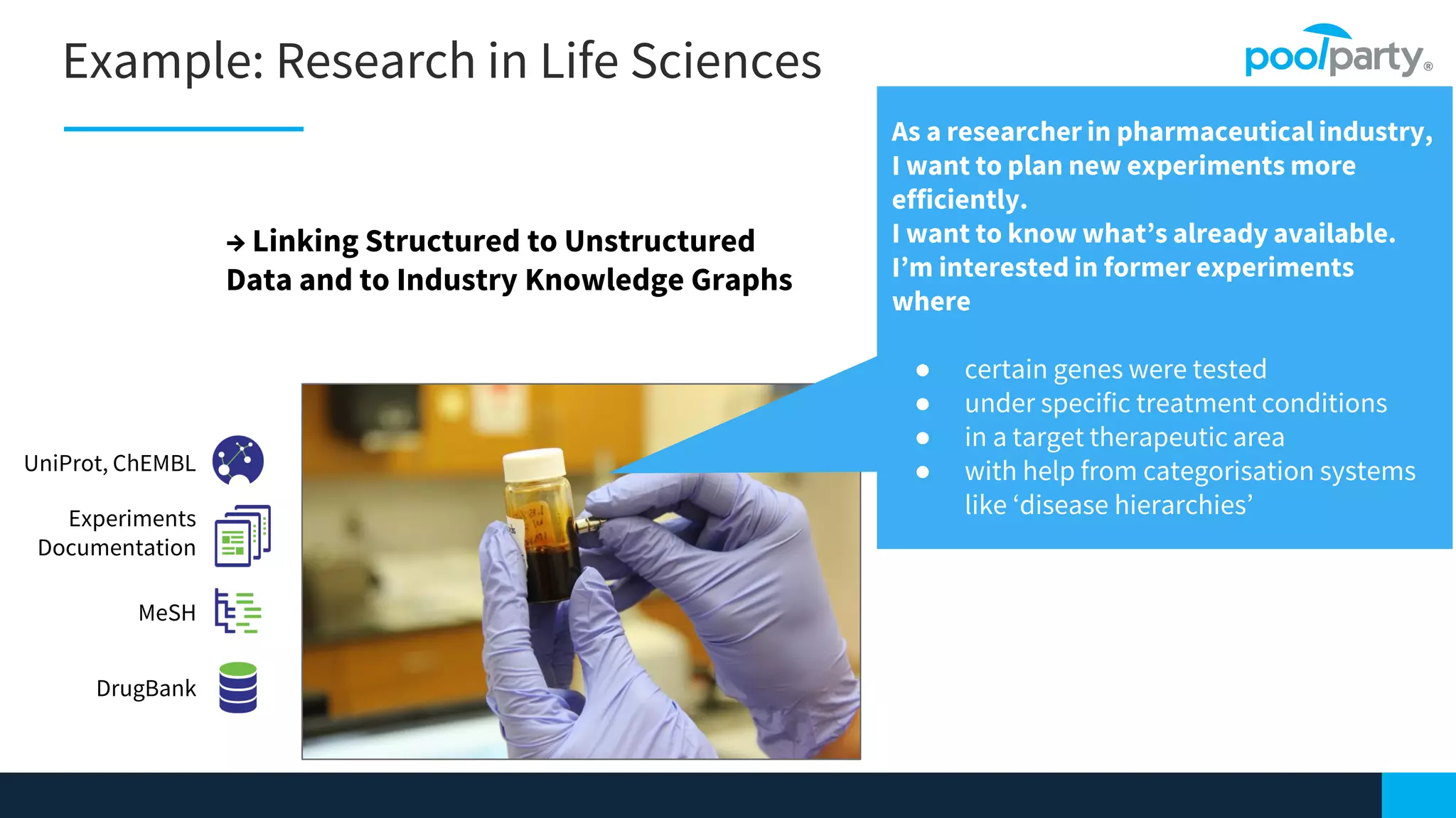 48
Example: Research in Life Sciences
As a researcher in pharmaceutical industry,
I want to plan new experiments more
efficiently.
I want to know what’s already available.
I’m interested in former experiments
where
● certain genes were tested
● under specific treatment conditions
● in a target therapeutic area
● with help from categorisation systems
like ‘disease hierarchies’
UniProt, ChEMBL
Experiments
Documentation
MeSH
DrugBank
→ Linking Structured to Unstructured
Data and to Industry Knowledge Graphs
 