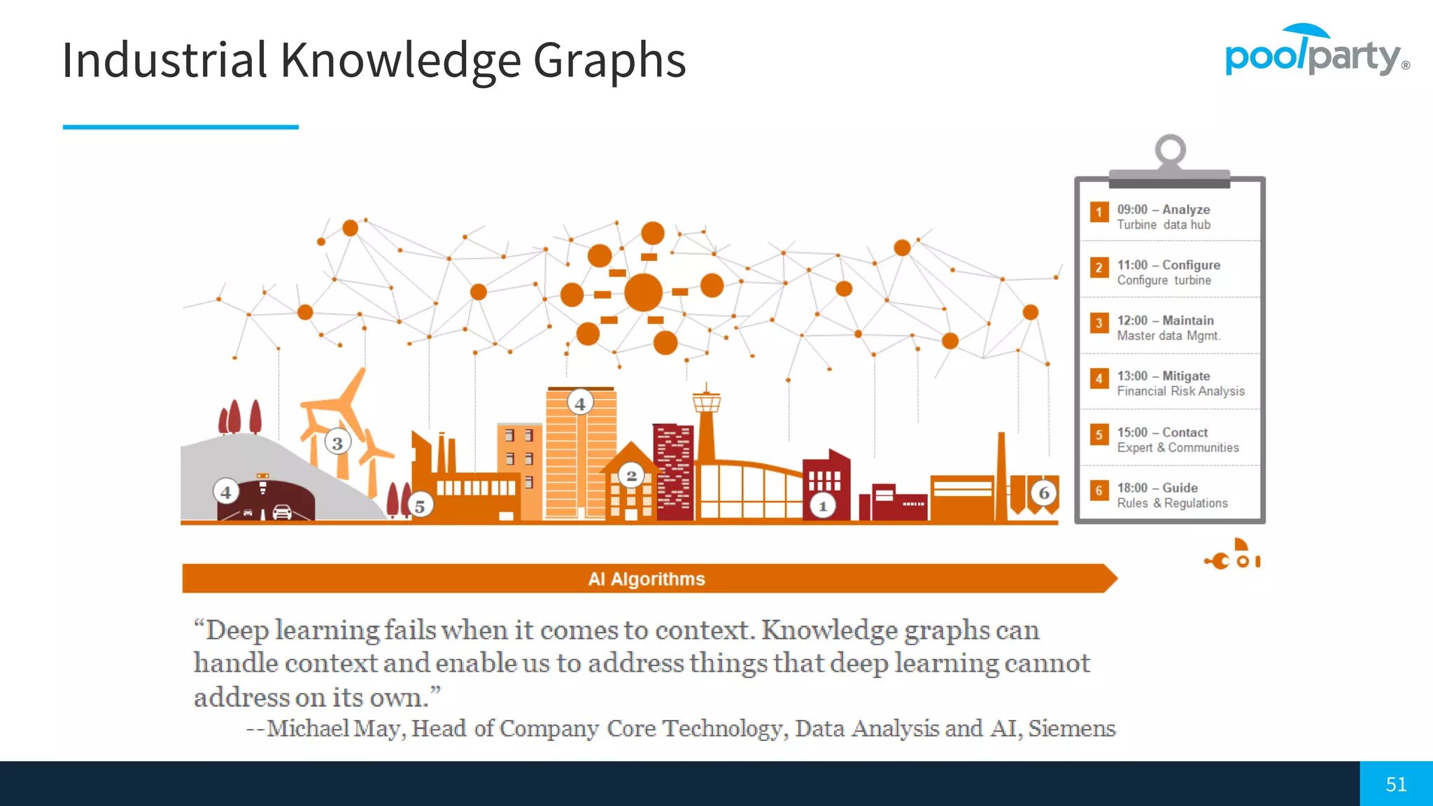 51
Industrial Knowledge Graphs
 