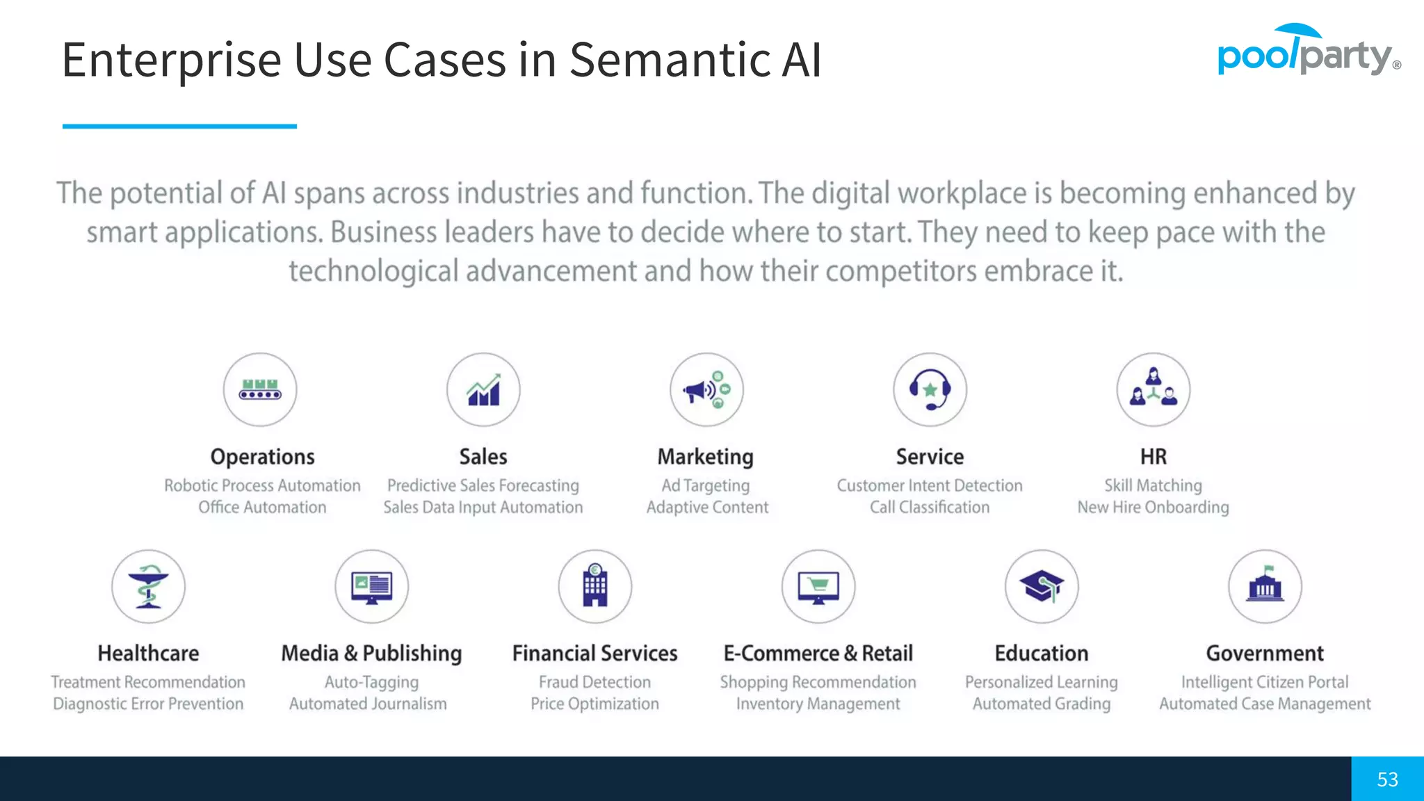 53
Enterprise Use Cases in Semantic AI
 