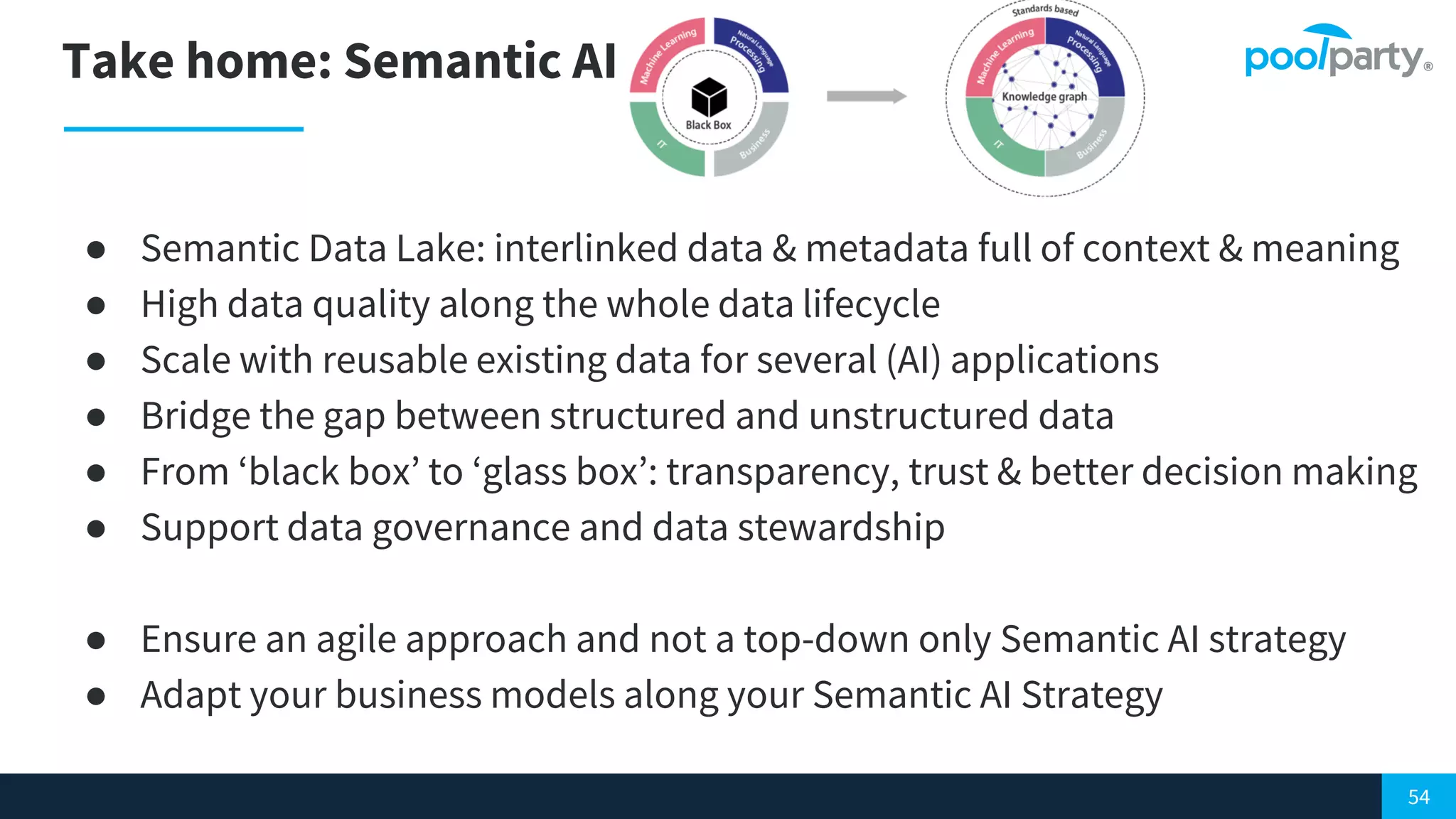 54
Take home: Semantic AI
● Semantic Data Lake: interlinked data & metadata full of context & meaning
● High data quality along the whole data lifecycle
● Scale with reusable existing data for several (AI) applications
● Bridge the gap between structured and unstructured data
● From ‘black box’ to ‘glass box’: transparency, trust & better decision making
● Support data governance and data stewardship
● Ensure an agile approach and not a top-down only Semantic AI strategy
● Adapt your business models along your Semantic AI Strategy
 