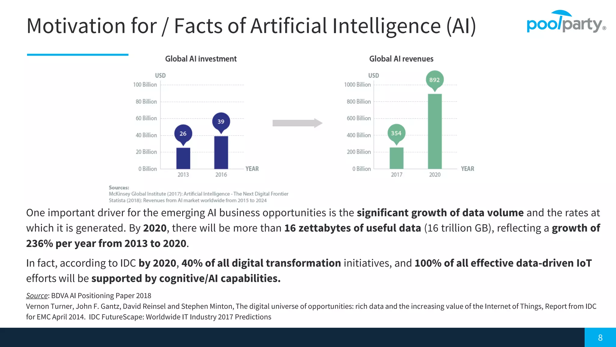 Motivation for / Facts of Artificial Intelligence (AI)
8
One important driver for the emerging AI business opportunities is the significant growth of data volume and the rates at
which it is generated. By 2020, there will be more than 16 zettabytes of useful data (16 trillion GB), reflecting a growth of
236% per year from 2013 to 2020.
In fact, according to IDC by 2020, 40% of all digital transformation initiatives, and 100% of all effective data-driven IoT
efforts will be supported by cognitive/AI capabilities.
Source: BDVA AI Positioning Paper 2018
Vernon Turner, John F. Gantz, David Reinsel and Stephen Minton, The digital universe of opportunities: rich data and the increasing value of the Internet of Things, Report from IDC
for EMC April 2014. IDC FutureScape: Worldwide IT Industry 2017 Predictions
 
