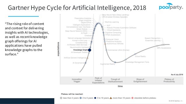 Benefiting From Semantic Ai Along The Data Life Cycle
