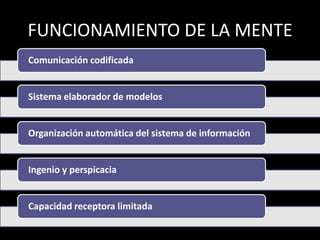 FUNCIONAMIENTO DE LA MENTE
Comunicación codificada


Sistema elaborador de modelos


Organización automática del sistema de información


Ingenio y perspicacia


Capacidad receptora limitada
 