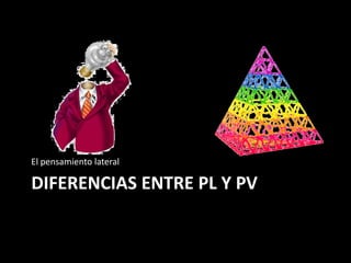 El pensamiento lateral

DIFERENCIAS ENTRE PL Y PV
 
