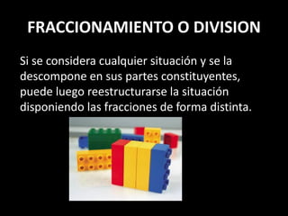 FRACCIONAMIENTO O DIVISION
Si se considera cualquier situación y se la
descompone en sus partes constituyentes,
puede luego reestructurarse la situación
disponiendo las fracciones de forma distinta.
 