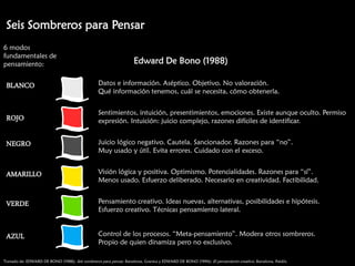 Seis Sombreros para Pensar
6 modos
fundamentales de
pensamiento:                                                        Edward De Bono (1988)

 BLANCO                                          Datos e información. Aséptico. Objetivo. No valoración.
                                                 Qué información tenemos, cuál se necesita, cómo obtenerla.


                                                 Sentimientos, intuición, presentimientos, emociones. Existe aunque oculto. Permiso
 ROJO                                            expresión. Intuición: juicio complejo, razones difíciles de identificar.


 NEGRO                                           Juicio lógico negativo. Cautela. Sancionador. Razones para “no”.
                                                 Muy usado y útil. Evita errores. Cuidado con el exceso.


 AMARILLO                                        Visión lógica y positiva. Optimismo. Potencialidades. Razones para “sí”.
                                                 Menos usado. Esfuerzo deliberado. Necesario en creatividad. Factibilidad.


 VERDE                                           Pensamiento creativo. Ideas nuevas, alternativas, posibilidades e hipótesis.
                                                 Esfuerzo creativo. Técnicas pensamiento lateral.


 AZUL                                            Control de los procesos. “Meta-pensamiento”. Modera otros sombreros.
                                                 Propio de quien dinamiza pero no exclusivo.

Tomado de: EDWARD DE BONO (1988): Seis sombreros para pensar. Barcelona, Granica y EDWARD DE BONO (1994): El pensamiento creativo. Barcelona, Paidós.
 