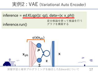 inference = ed.KLqp({z: qz}, data={x: x_ph})
inference.run()
実例2 : VAE (Variational Auto Encoder)
深層学習と確率プログラミングを融合した についてEdward 17
𝐳𝐳
𝝁𝝁
𝚺𝚺
𝑞𝑞(𝐳𝐳|𝐱𝐱ph)
𝐱𝐱ph 𝐱𝐱
変分推論を使って推論を行う
グラフを構築する
 