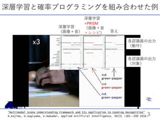“Multimodal Scene Understanding Framework and Its Application to Cooking Recognition”
R.Kojima, O.Sugiyama, K.Nakadai, Applied Artificial Intelligence, 30(3) :181--200 2016.
深層学習と確率プログラミングを組み合わせた例
3
深層学習
（画像＋音）
深層学習
+PRISM
（画像＋音
＋レシピ） 答え
各認識器の出力
（動作）
各認識器の出力
（対象）
 