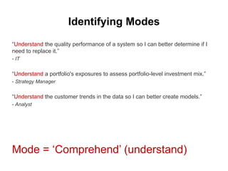 Identifying Modes
“Understand the quality performance of a system so I can better determine if I
need to replace it.”
- IT...