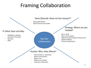 Framing Collaboration
Value (Shared): Show me the money!?!
-

Measurable Results
Multi-Channel Case Studies

Strategy: Whe...