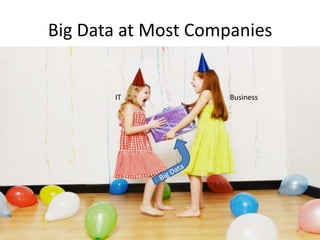 Big Data at Most Companies

IT

Business

 