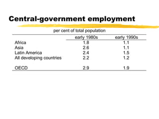 Central-government employment
per cent of total population
early 1980s early 1990s
Africa 1.8 1.1
Asia 2.6 1.1
Latin America 2.4 1.5
All developing countries 2.2 1.2
OECD 2.9 1.9
 