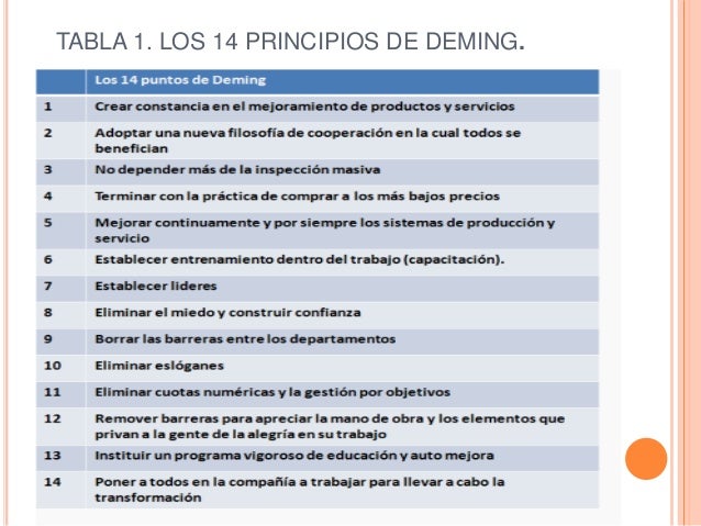 Edward deming