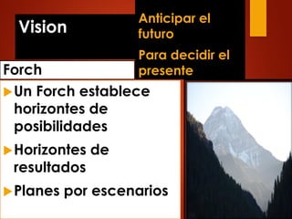 Vision
Forch
Un Forch establece
horizontes de
posibilidades
Horizontes de
resultados
Planes por escenarios
Anticipar el
futuro
Para decidir el
presente
 