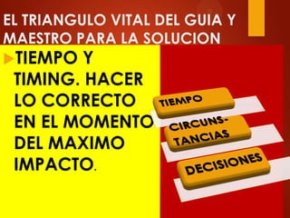 EL TRIANGULO VITAL DEL GUIA Y
MAESTRO PARA LA SOLUCION
TIEMPO Y
TIMING. HACER
LO CORRECTO
EN EL MOMENTO
DEL MAXIMO
IMPACTO.
 