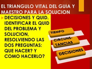 EL TRIANGULO VITAL DEL GUIA Y
MAESTRO PARA LA SOLUCION
DECISIONES Y QUID.
IDENTIFICAR EL QUID
DEL PROBLEMA Y
SOLUCION,
RESOLVIENDO LAS
DOS PREGUNTAS:
QUE HACER? Y
COMO HACERLO?
 