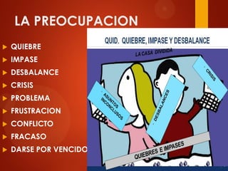 LA PREOCUPACION
 QUIEBRE
 IMPASE
 DESBALANCE
 CRISIS
 PROBLEMA
 FRUSTRACION
 CONFLICTO
 FRACASO
 DARSE POR VENCIDO
 