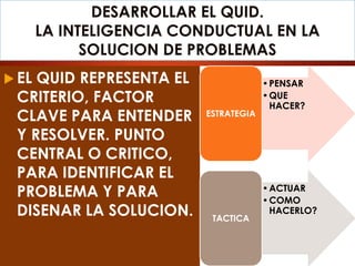 DESARROLLAR EL QUID.
LA INTELIGENCIA CONDUCTUAL EN LA
SOLUCION DE PROBLEMAS
 EL QUID REPRESENTA EL
CRITERIO, FACTOR
CLAVE PARA ENTENDER
Y RESOLVER. PUNTO
CENTRAL O CRITICO,
PARA IDENTIFICAR EL
PROBLEMA Y PARA
DISENAR LA SOLUCION.
•PENSAR
•QUE
HACER?
ESTRATEGIA
•ACTUAR
•COMO
HACERLO?
TACTICA
 