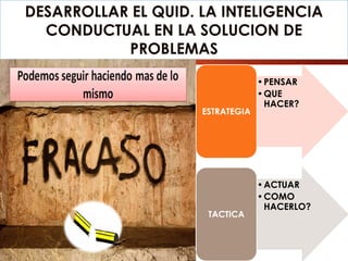 DESARROLLAR EL QUID. LA INTELIGENCIA
CONDUCTUAL EN LA SOLUCION DE
PROBLEMAS
•PENSAR
•QUE
HACER?
ESTRATEGIA
•ACTUAR
•COMO
HACERLO?
TACTICA
 