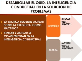DESARROLLAR EL QUID. LA INTELIGENCIA
CONDUCTUAL EN LA SOLUCION DE
PROBLEMAS
 LA TACTICA REQUIERE ACTUAR
SOBRE LA PREGUNTA: COMO
HACERLO?
 PENSAR Y ACTUAR SE
COMPLEMENTAN EN LA
INTELIGENCIA CONDUCTUAL
•PENSAR
•QUE
HACER?
ESTRATEGIA
•ACTUAR
•COMO
HACERLO?
TACTICA
 