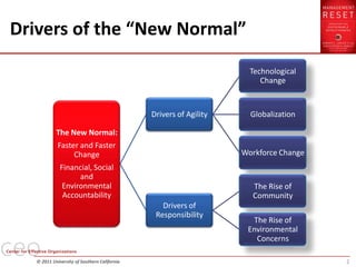 Drivers of the “New Normal”
                                                                     Technological
                                                                        Change



                                              Drivers of Agility     Globalization

            The New Normal:
             Faster and Faster
                  Change                                           Workforce Change
              Financial, Social
                    and
               Environmental                                         The Rise of
               Accountability                                        Community
                                                 Drivers of
                                               Responsibility
                                                                     The Rise of
                                                                    Environmental
                                                                      Concerns

   © 2011 University of Southern California                                           2
 