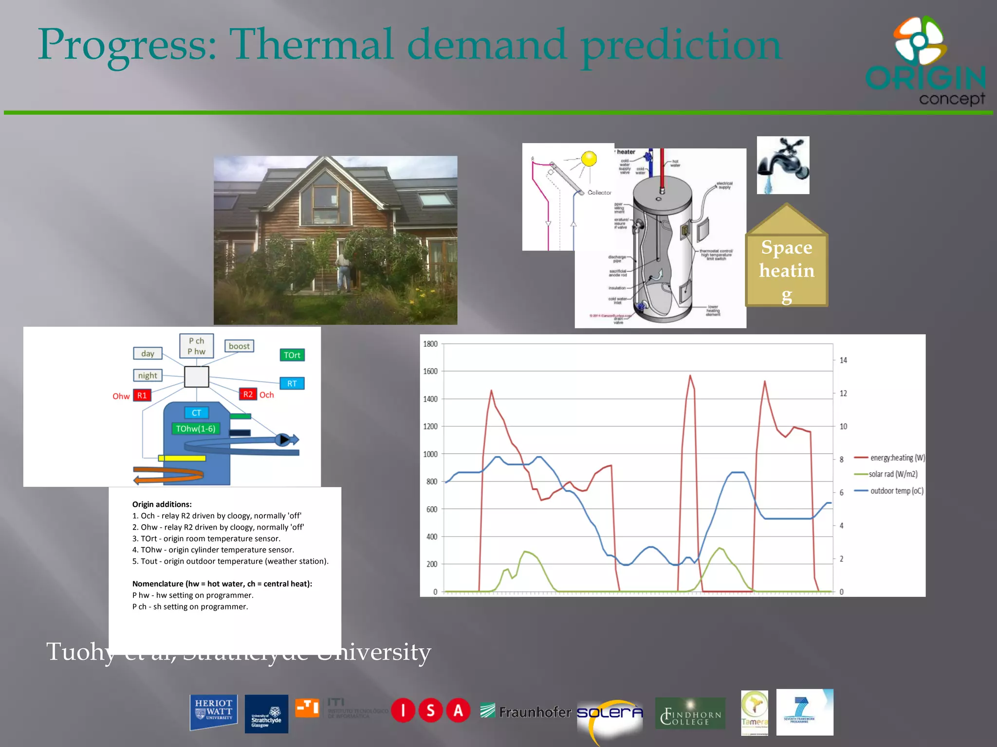 Progress: Thermal demand prediction
Origin additions:
1. Och - relay R2 driven by cloogy, normally 'off'
2. Ohw - relay R2 driven by cloogy, normally 'off'
3. TOrt - origin room temperature sensor.
4. TOhw - origin cylinder temperature sensor.
5. Tout - origin outdoor temperature (weather station).
Nomenclature (hw = hot water, ch = central heat):
P hw - hw setting on programmer.
P ch - sh setting on programmer.
CONTROL LOGIC:
hot water tank charging:
Night Sani Room Sani Night Day Night Day
Dist R1 P hw R2 P ch Stat Stat cube heater heater imm imm CH
Board DHW' CH' CT RT boost switch switch heater heater pump
ON ON DC DC DC ON DC DC ON OFF ON OFF DC ORIGIN ON (night tariff periods)
ON OFF OFF DC DC ON DC ON OFF ON OFF ON DC ask occupants not to use boost for origin control
ON OFF OFF DC DC ON DC OFF OFF OFF OFF OFF DC ORIGIN OFF (night)
ON OFF ON DC DC ON DC DC ON OFF ON OFF DC need to switch P hw to 'off' for origin control.
OFF ON DC DC DC ON DC DC OFF ON OFF ON DC ORIGIN ON (day tarriff periods)
OFF OFF OFF DC DC ON DC ON OFF ON OFF ON DC ask occupants not to use boost for origin control
OFF OFF OFF DC DC ON DC OFF OFF OFF OFF OFF DC ORIGIN OFF (day)
OFF OFF ON DC DC ON DC DC ON OFF OFF OFF DC need to switch P hw to 'off' for origin control.
space heat control
Night Sani Room Sani Night Day Night Day
Origin additions:
1. Och - relay R2 driven by cloogy, normally 'off'
2. Ohw - relay R2 driven by cloogy, normally 'off'
3. TOrt - origin room temperature sensor.
4. TOhw - origin cylinder temperature sensor.
5. Tout - origin outdoor temperature (weather station).
Nomenclature (hw = hot water, ch = central heat):
P hw - hw setting on programmer.
P ch - sh setting on programmer.
Space
heatin
g
Tuohy et al, Strathclyde University
 
