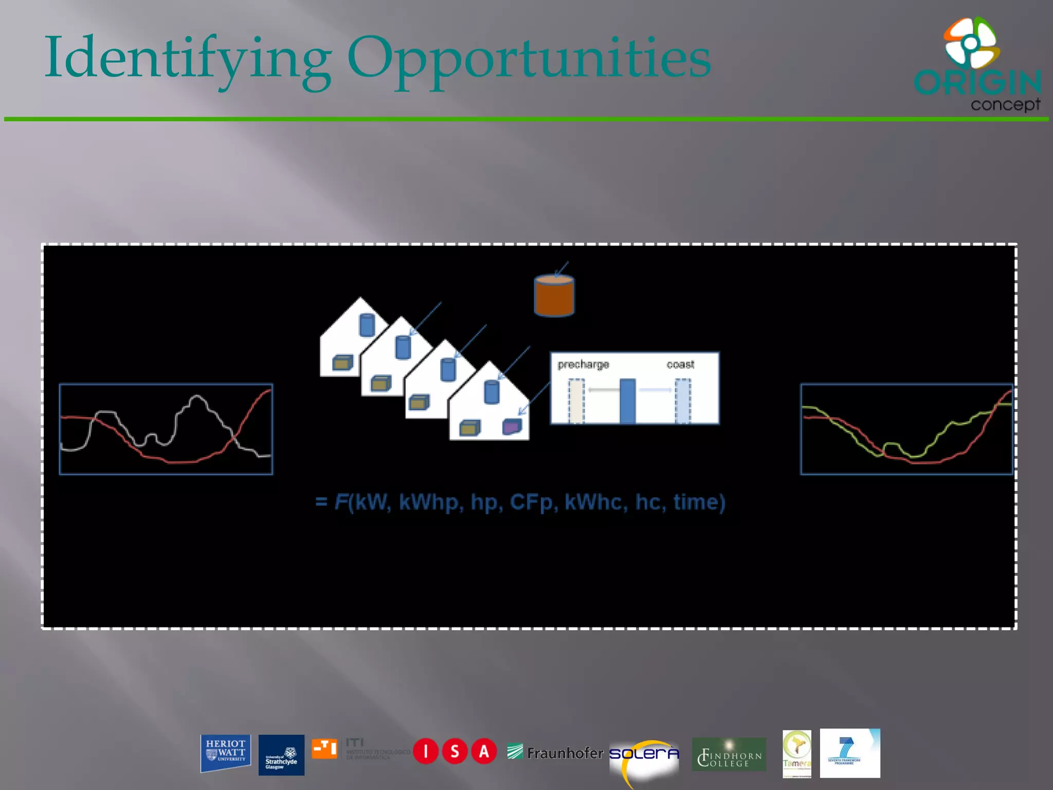Identifying Opportunities
 