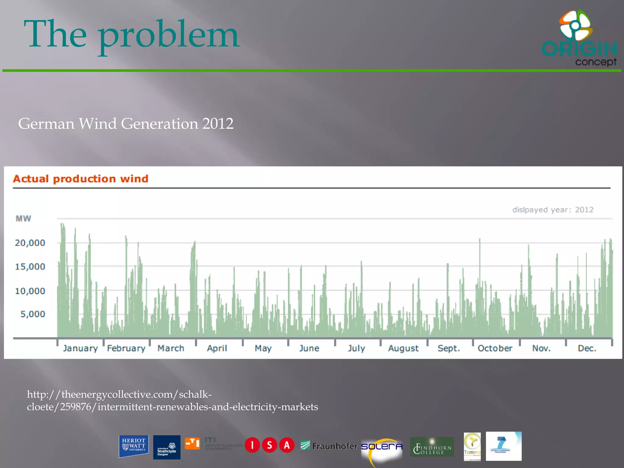 The problem
German Wind Generation 2012
http://theenergycollective.com/schalk-
cloete/259876/intermittent-renewables-and-electricity-markets
 