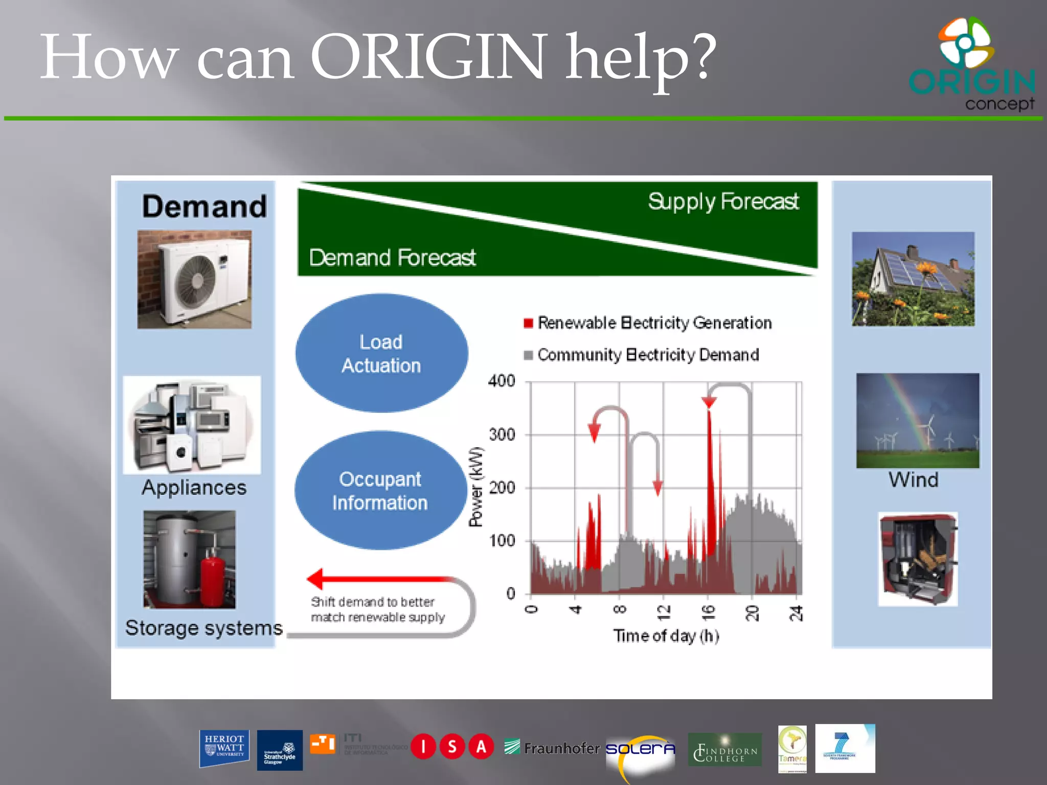 How can ORIGIN help?
 