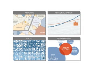 ANALYSIS   PERSONALIZATION




                             you




SOCIAL      STORYTELLING
 