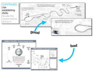 CONTINUED...
Use
establishing
shots.
Situate the
viewer before
diving in.



                good


                       bad
 