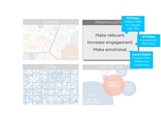 NYTimes
INFORMATIVE
  ANALYSIS                     Jobless Rate
                 PERSONALIZATION
                                 for People
                                  Like You

                 Make relevant.            NYTimes
                                          Households
              Increase engagement.         like Yours

                Make emotional.
                                     Aaron Koblin
                                     Arcade Fire’s
                                      Wilderness
                                      Downtown
  SOCIAL          STORYTELLING
 