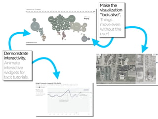 Make the
                   visualization
                   “look alive”.
                   Things
                   move even
                   without the
                   user!



Demonstrate
interactivity.
Animate
interactive
widgets for
tacit tutorials.
 