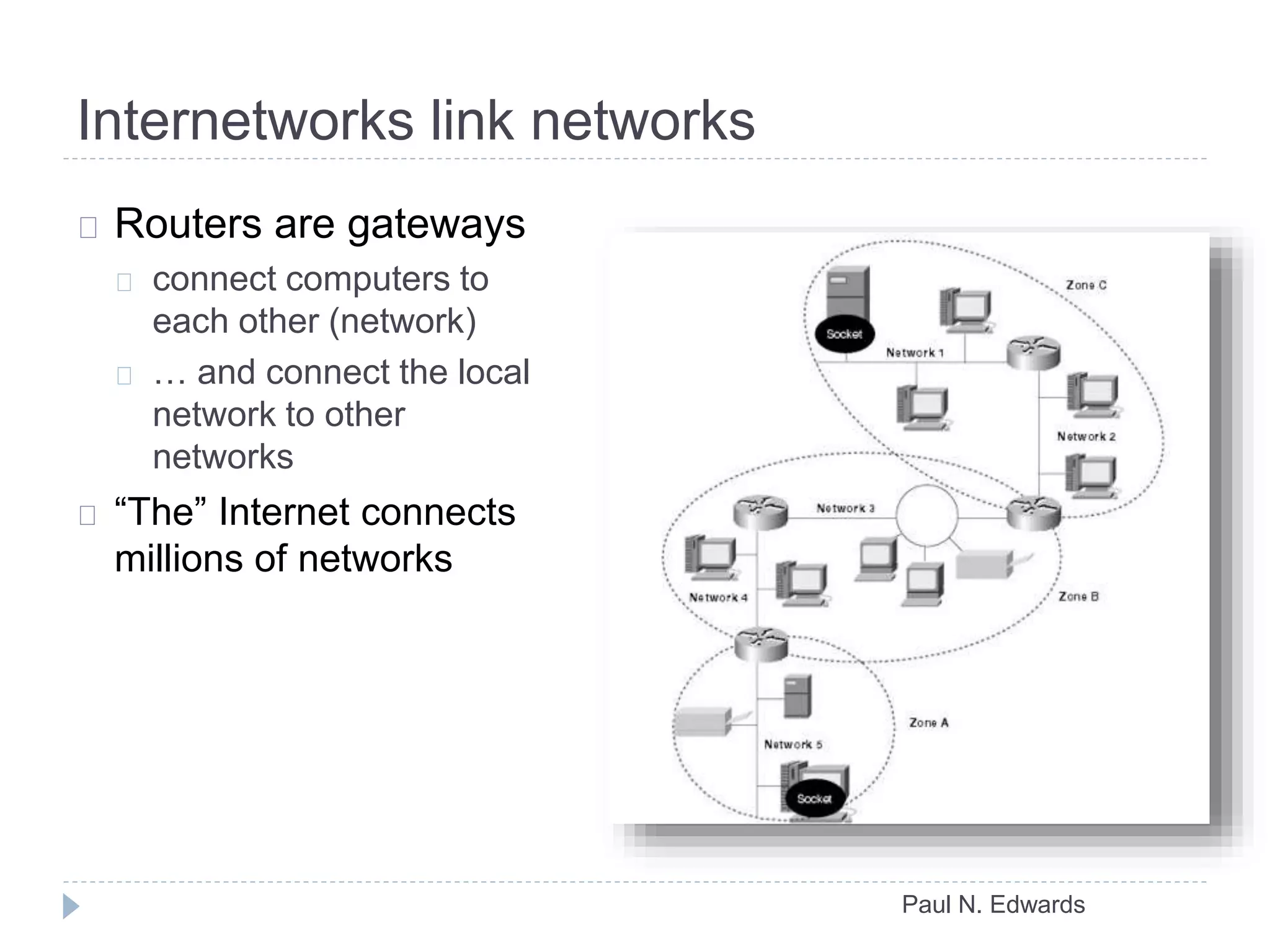 Internetworks link networks
Paul N. Edwards
Routers are gateways
connect computers to
each other (network)
… and connect the local
network to other
networks
“The” Internet connects
millions of networks
 