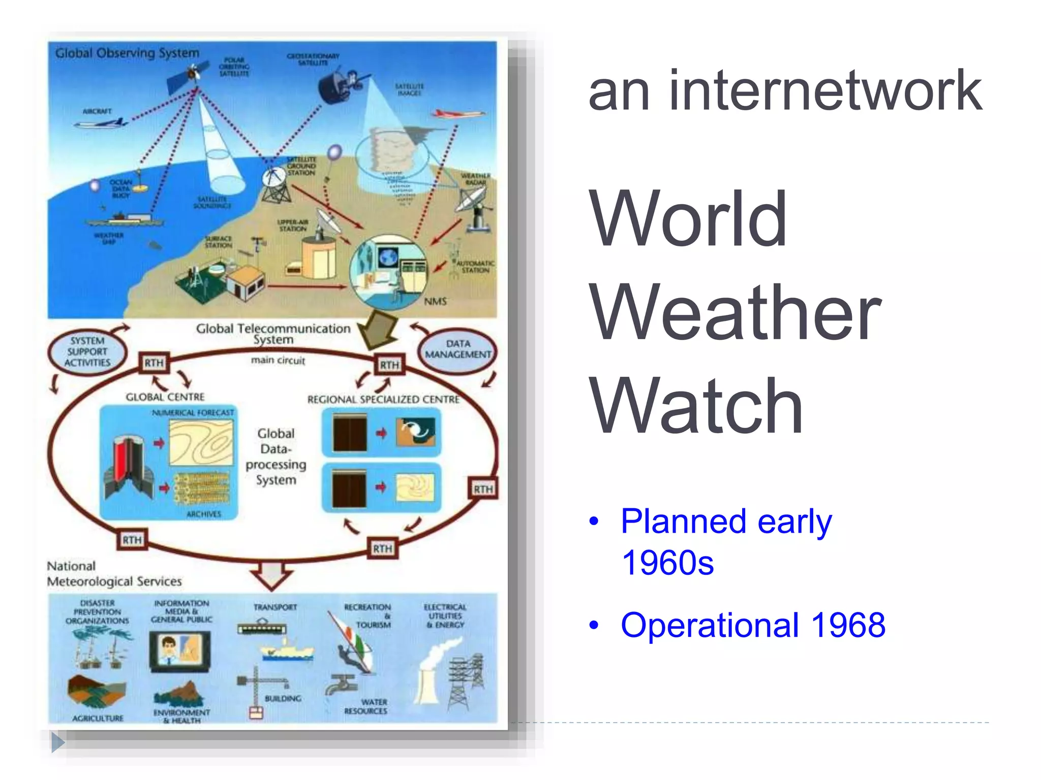 an internetwork
World
Weather
Watch
• Planned early
1960s
• Operational 1968
 