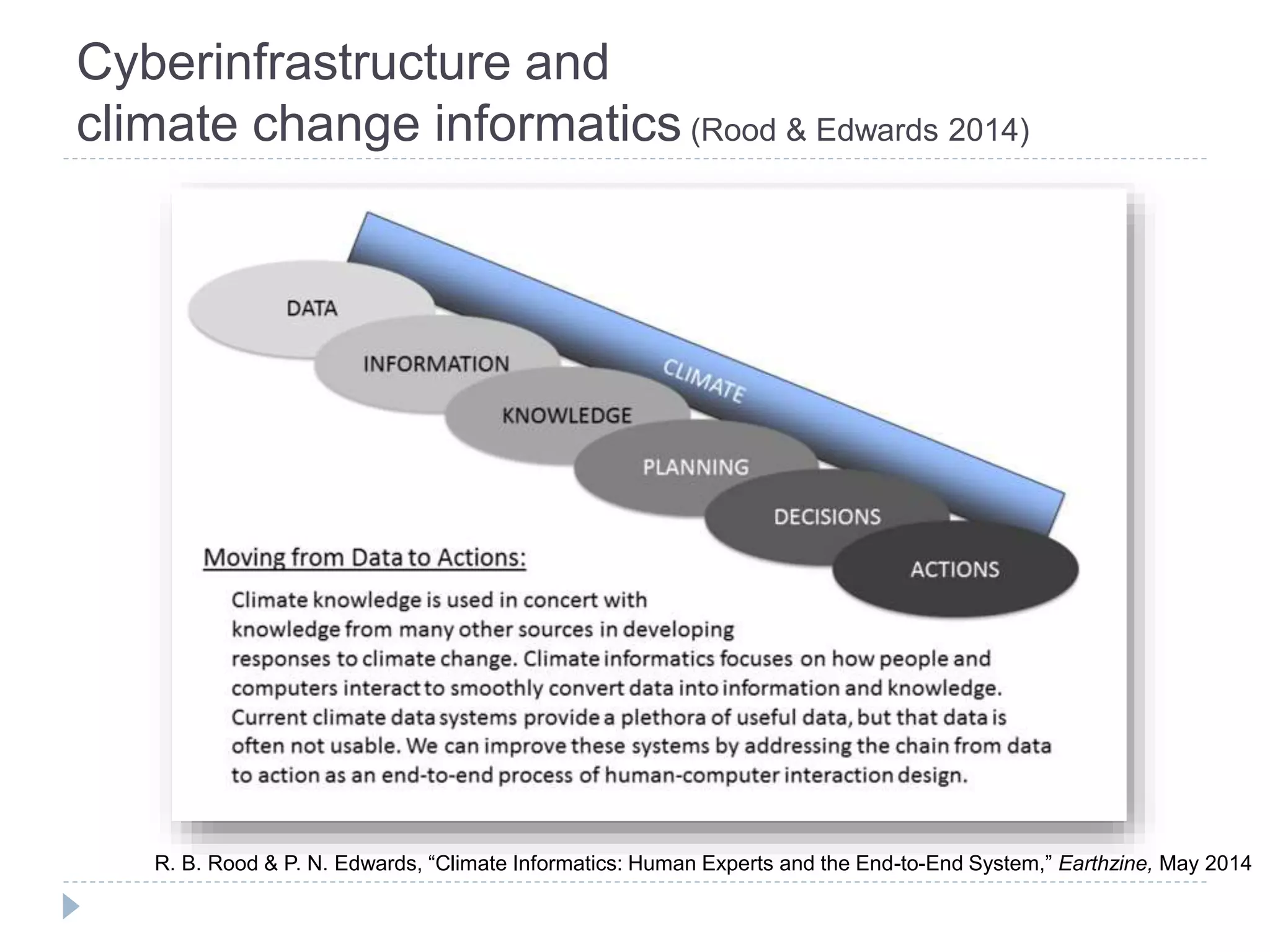 Cyberinfrastructure and
climate change informatics (Rood & Edwards 2014)
R. B. Rood & P. N. Edwards, “Climate Informatics: Human Experts and the End-to-End System,” Earthzine, May 2014
 