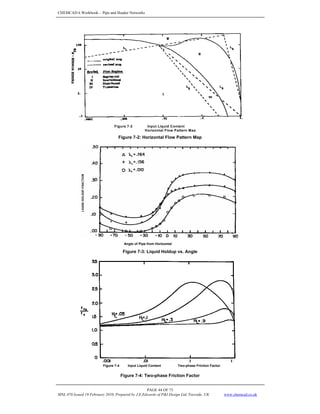 CHEMCAD 6 Workbook - Pipe and Header Networks
PAGE 44 OF 73
MNL 076 Issued 19 February 2010, Prepared by J.E.Edwards of P&I Design Ltd, Teesside, UK www.chemcad.co.uk
Figure 7-2 Input Liquid Content
Horizontal Flow Pattern Map
Figure 7-2: Horizontal Flow Pattern Map
Figure 7-3 Angle of Pipe from Horizontal Liquid Holdup vs Angle
Figure 7-3: Liquid Holdup vs. Angle
Figure 7-4 Input Liquid Content Two-phase Friction Factor
Figure 7-4: Two-phase Friction Factor
 