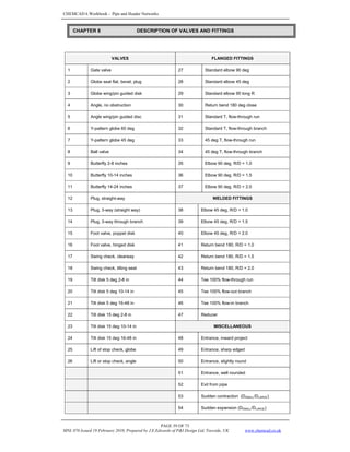 CHEMCAD 6 Workbook - Pipe and Header Networks
PAGE 59 OF 73
MNL 076 Issued 19 February 2010, Prepared by J.E.Edwards of P&I Design Ltd, Teesside, UK www.chemcad.co.uk
VALVES FLANGED FITTINGS
1 Gate valve 27 Standard elbow 90 deg
2 Globe seat flat, bevel, plug 28 Standard elbow 45 deg
3 Globe wing/pin guided disk 29 Standard elbow 90 long R
4 Angle, no obstruction 30 Return bend 180 deg close
5 Angle wing/pin guided disc 31 Standard T, flow-through run
6 Y-pattern globe 60 deg 32 Standard T, flow-through branch
7 Y-pattern globe 45 deg 33 45 deg T, flow-through run
8 Ball valve 34 45 deg T, flow-through branch
9 Butterfly 2-8 inches 35 Elbow 90 deg, R/D = 1.0
10 Butterfly 10-14 inches 36 Elbow 90 deg, R/D = 1.5
11 Butterfly 14-24 inches 37 Elbow 90 deg, R/D = 2.0
12 Plug, straight-way WELDED FITTINGS
13 Plug, 3-way (straight way) 38 Elbow 45 deg, R/D = 1.0
14 Plug, 3-way through branch 39 Elbow 45 deg, R/D = 1.5
15 Foot valve, poppet disk 40 Elbow 45 deg, R/D = 2.0
16 Foot valve, hinged disk 41 Return bend 180, R/D = 1.0
17 Swing check, clearway 42 Return bend 180, R/D = 1.5
18 Swing check, tilting seat 43 Return bend 180, R/D = 2.0
19 Tilt disk 5 deg 2-8 in 44 Tee 100% flow-through run
20 Tilt disk 5 deg 10-14 in 45 Tee 100% flow-out branch
21 Tilt disk 5 deg 16-48 in 46 Tee 100% flow-in branch
22 Tilt disk 15 deg 2-8 in 47 Reducer
23 Tilt disk 15 deg 10-14 in MISCELLANEOUS
24 Tilt disk 15 deg 16-48 in 48 Entrance, inward project
25 Lift of stop check, globe 49 Entrance, sharp edged
26 Lift or stop check, angle 50 Entrance, slightly round
51 Entrance, well rounded
52 Exit from pipe
53 Sudden contraction (DSMALL/DLARGE)
54 Sudden expansion (DSMALL/DLARGE)
CHAPTER 8 DESCRIPTION OF VALVES AND FITTINGS
 