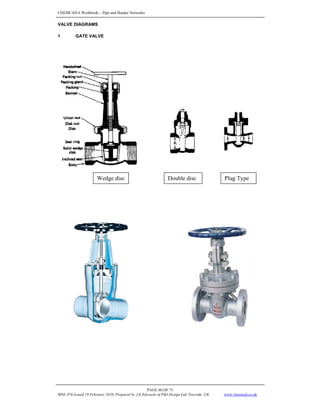 CHEMCAD 6 Workbook - Pipe and Header Networks
PAGE 60 OF 73
MNL 076 Issued 19 February 2010, Prepared by J.E.Edwards of P&I Design Ltd, Teesside, UK www.chemcad.co.uk
VALVE DIAGRAMS
1 GATE VALVE
Wedge disc Double disc Plug Type
 
