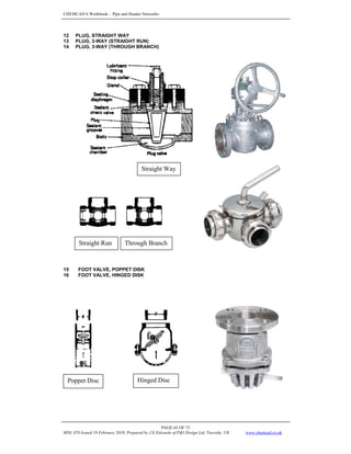 CHEMCAD 6 Workbook - Pipe and Header Networks
PAGE 65 OF 73
MNL 076 Issued 19 February 2010, Prepared by J.E.Edwards of P&I Design Ltd, Teesside, UK www.chemcad.co.uk
12 PLUG, STRAIGHT WAY
13 PLUG, 3-WAY (STRAIGHT RUN)
14 PLUG, 3-WAY (THROUGH BRANCH)
15 FOOT VALVE, POPPET DISK
16 FOOT VALVE, HINGED DISK
Poppet Disc Hinged Disc
Straight Way
Straight Run Through Branch
 