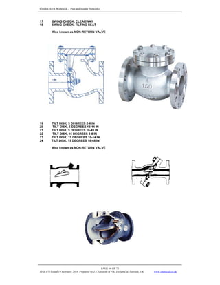 CHEMCAD 6 Workbook - Pipe and Header Networks
PAGE 66 OF 73
MNL 076 Issued 19 February 2010, Prepared by J.E.Edwards of P&I Design Ltd, Teesside, UK www.chemcad.co.uk
17 SWING CHECK, CLEARWAY
18 SWING CHECK, TILTING SEAT
Also known as NON-RETURN VALVE
19 TILT DISK, 5 DEGREES 2-8 IN
20 TILT DISK, 5-DEGREES 10-14 IN
21 TILT DISK, 5 DEGREES 16-48 IN
22 TILT DISK, 15 DEGREES 2-8 IN
23 TILT DISK, 15 DEGREES 10-14 IN
24 TILT DISK, 15 DEGREES 16-48 IN
Also known as NON-RETURN VALVE
 