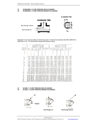 CHEMCAD 6 Workbook - Pipe and Header Networks
PAGE 69 OF 73
MNL 076 Issued 19 February 2010, Prepared by J.E.Edwards of P&I Design Ltd, Teesside, UK www.chemcad.co.uk
31 STANDARD T, FLOW-THROUGH RUN (FLANGED)
32 STANDARD T, FLOW-THROUGH BRANCH (FLANGED)
Standard T’s are built according to dimensions given in mechanical standards like DIN, ASNI B16.1,
ANSI B16.5, etc. The dimensions change with pressure rating.
33 45 DEG. T, FLOW THROUGH RUN (FLANGED)
34 45 DEG. T, FLOW THROUGH BRANCH (FLANGED)
45
o
flanged
flowthrough run flowthrough branch
flow through branch
flow through run
FLANGED TEE
 
