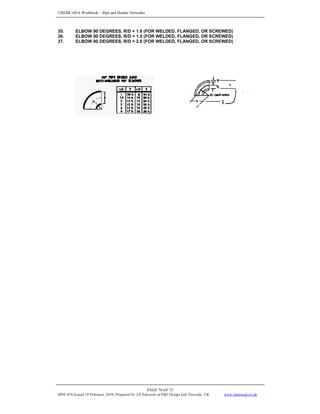 CHEMCAD 6 Workbook - Pipe and Header Networks
PAGE 70 OF 73
MNL 076 Issued 19 February 2010, Prepared by J.E.Edwards of P&I Design Ltd, Teesside, UK www.chemcad.co.uk
35. ELBOW 90 DEGREES, R/D = 1.0 (FOR WELDED, FLANGED, OR SCREWED)
36. ELBOW 90 DEGREES, R/D = 1.5 (FOR WELDED, FLANGED, OR SCREWED)
37. ELBOW 90 DEGREES, R/D = 2.0 (FOR WELDED, FLANGED, OR SCREWED)
 